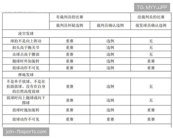 比赛重赛规则详解及裁判判罚标准解析