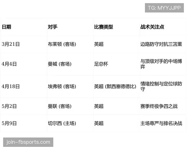 利物浦多线作战压力显现，阵容深度稳定性面临考验，赛季竞争格局或受影响