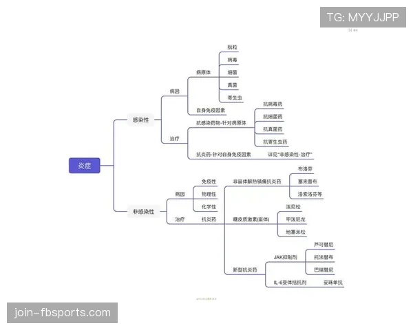 科普防守圆柱体扩展规则的真正含义，以及它如何影响犯规判罚
