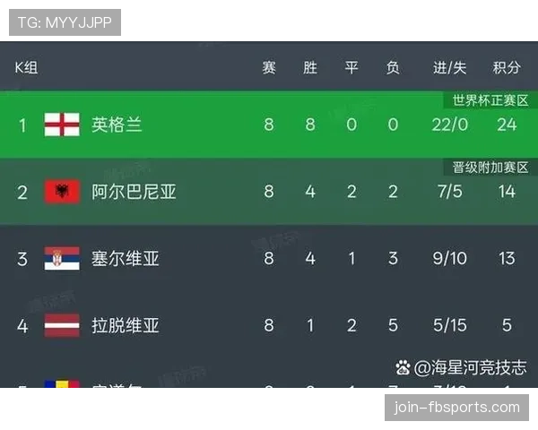 2026世界杯小组赛规则详解：48队如何分组和出线