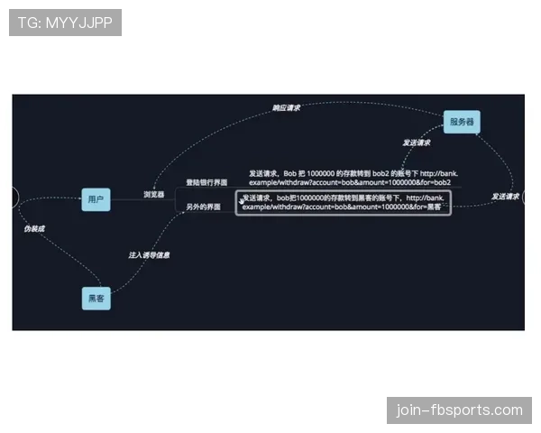 奥尔莫小范围摆脱及过人成功率解析