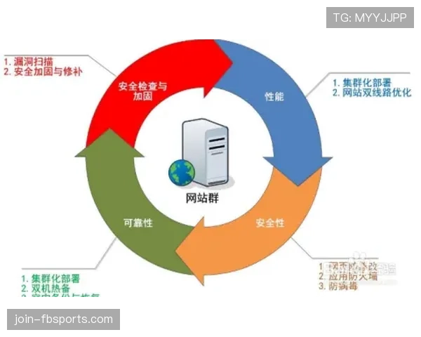 杜埃与穆西亚拉进攻参与机制与技术风格差异解析